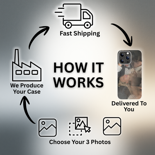 CASESUN 3D Lenticular Photo-Changing Case For iPhone 17/16/15 Series
