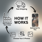 CASESUN 3D Lenticular Photo-Changing Case For iPhone 17/16/15 Series